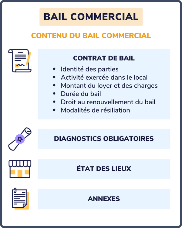 Le Bail Commercial De A à Z